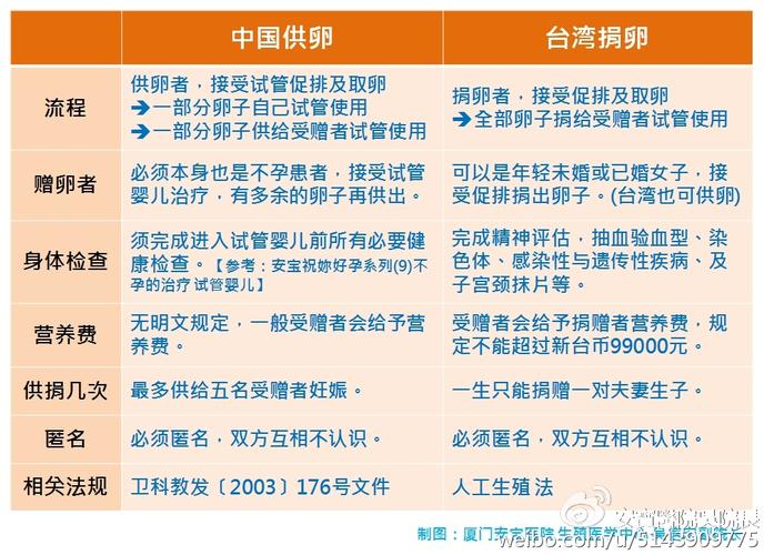 深圳试管供卵套餐(深圳试管供卵套餐,助您圆梦生育)