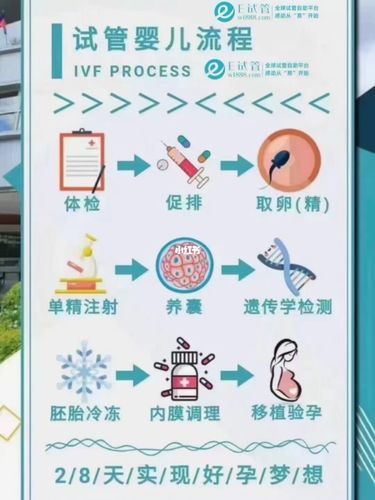深圳试管婴儿-深圳试管婴儿:科技助力家庭梦想