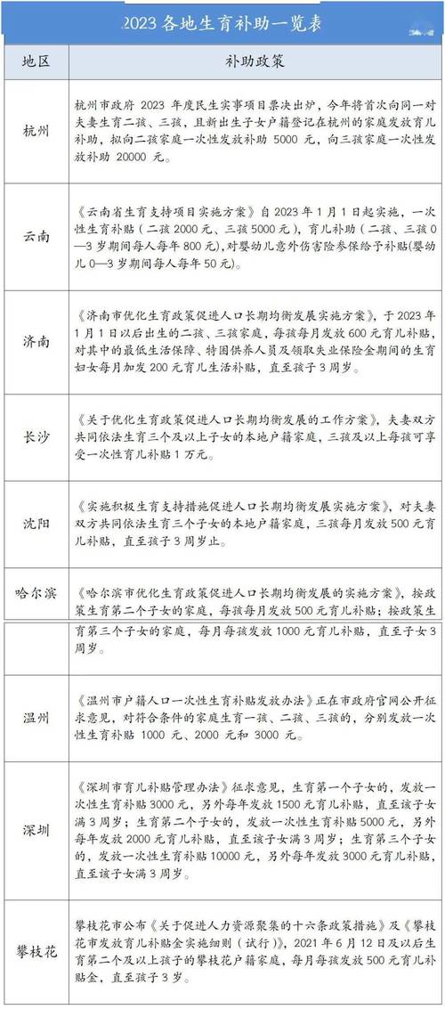 深圳生育补贴(深圳生育补贴政策解读)